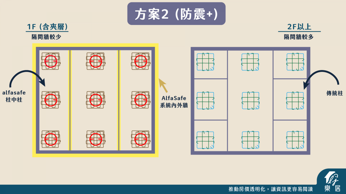 AlfaSafe方案二