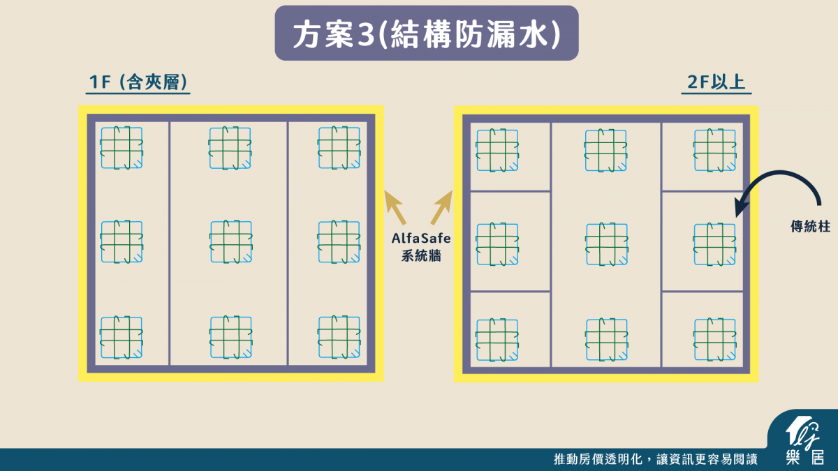 AlfaSafe方案三