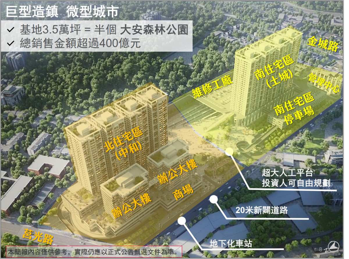 金城機廠開發案