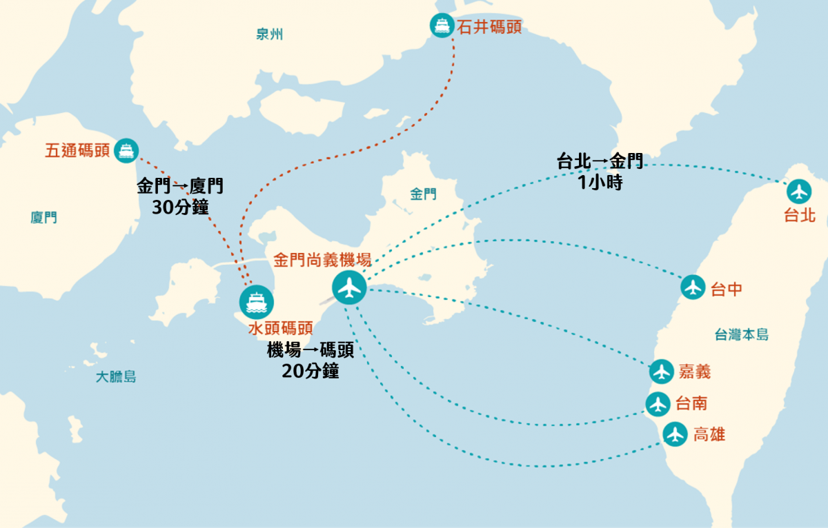 台北到廈門