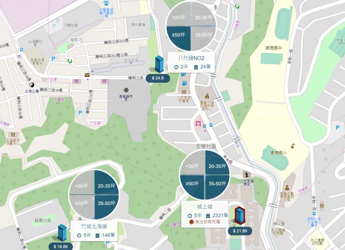 長庚醫院 實價登錄