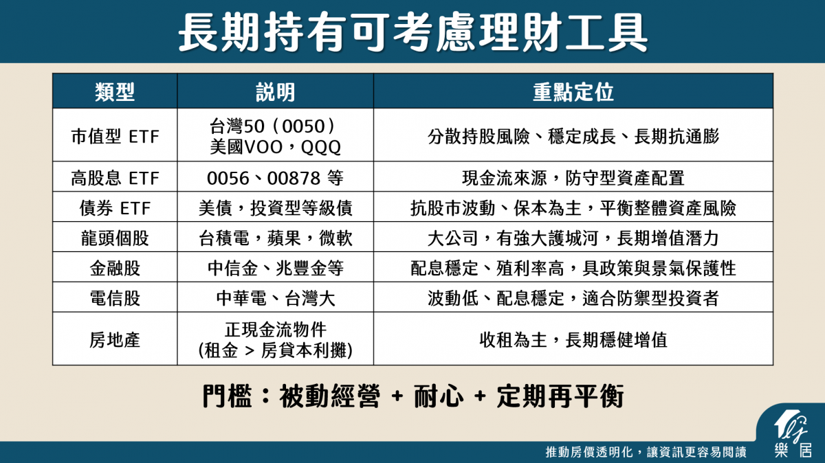 長期持有可考慮理財工具