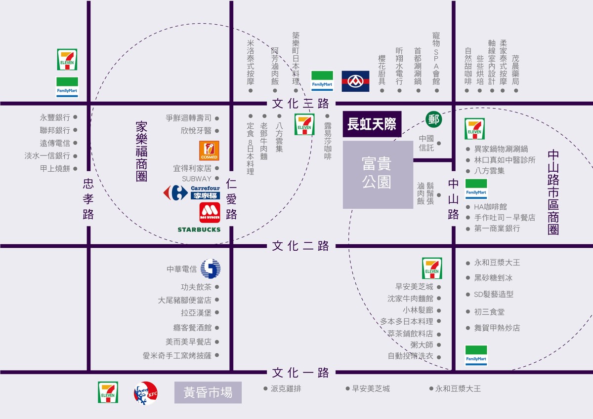 長虹天際生活機能圖