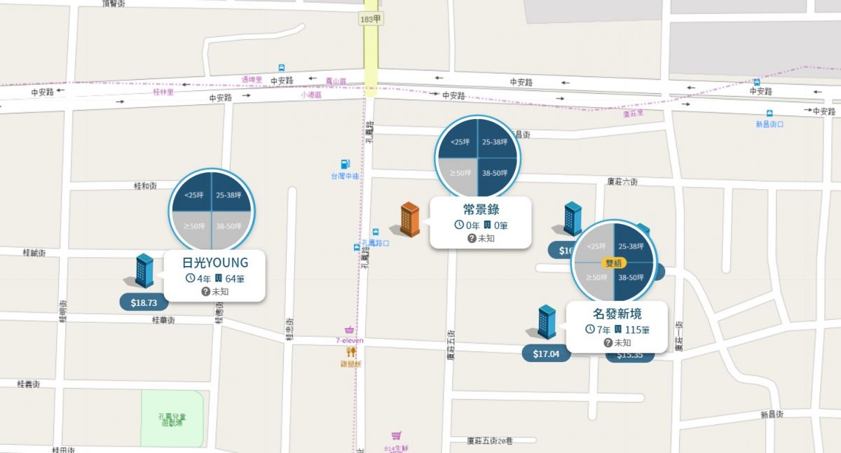 桂林生活圈個案