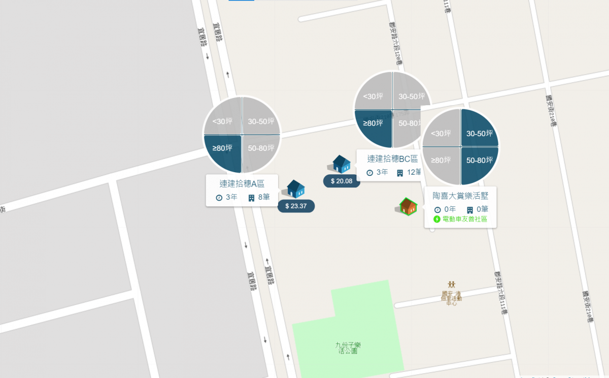 時價