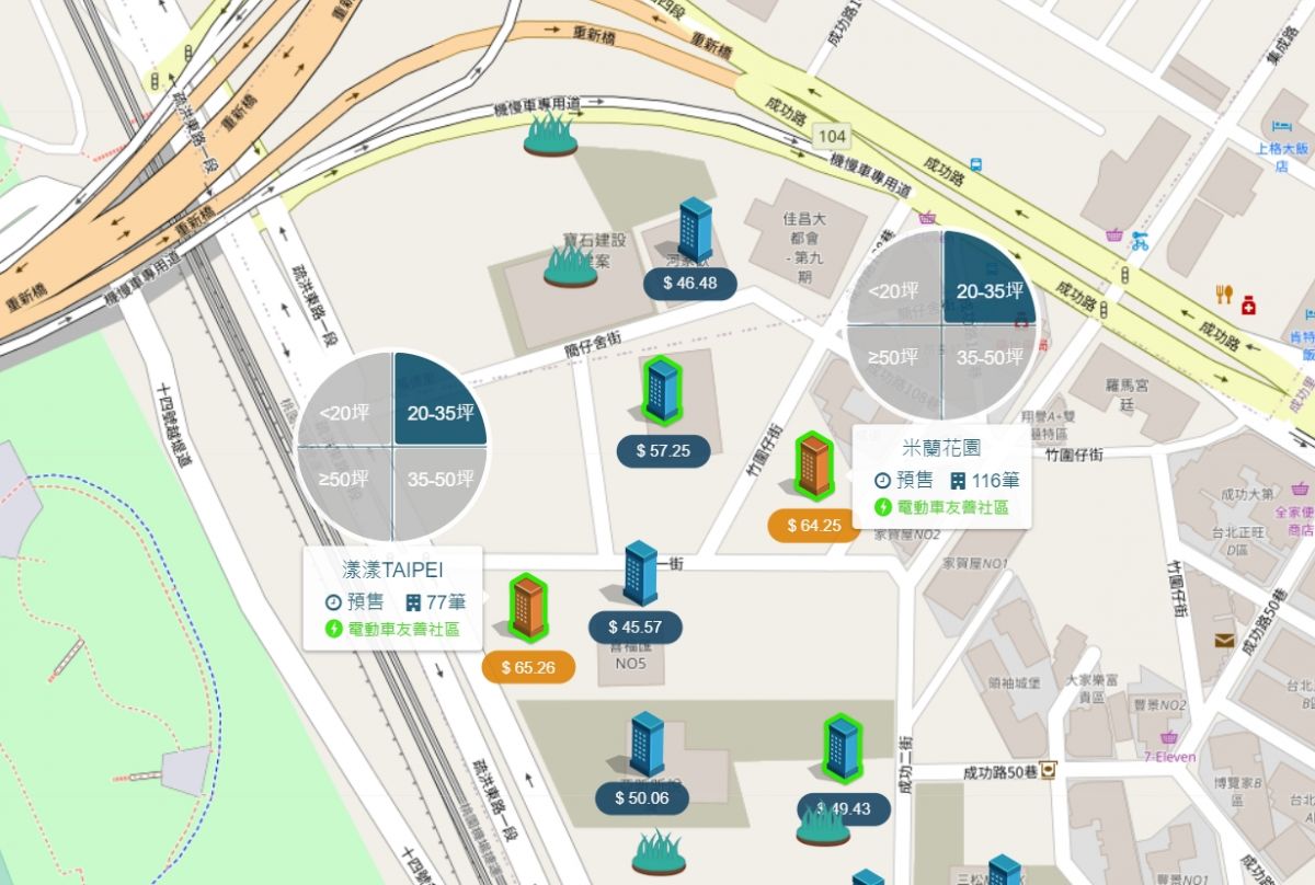 集美生活圈個案