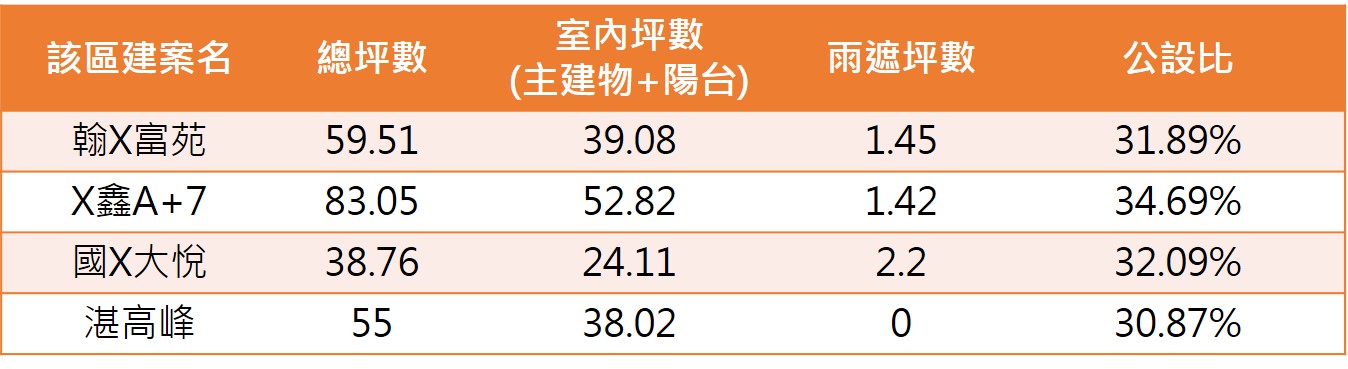 雨遮比較表