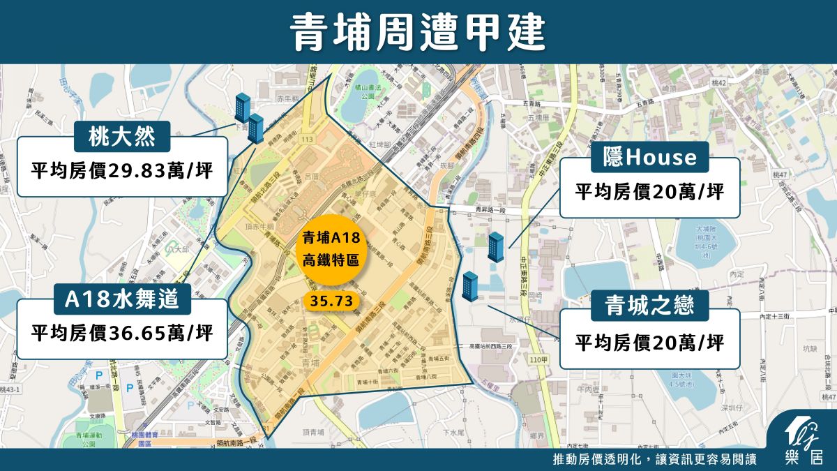 青埔的甲建、金雅的乙建、新店的丙建、觀音的丁建可以買嗎？