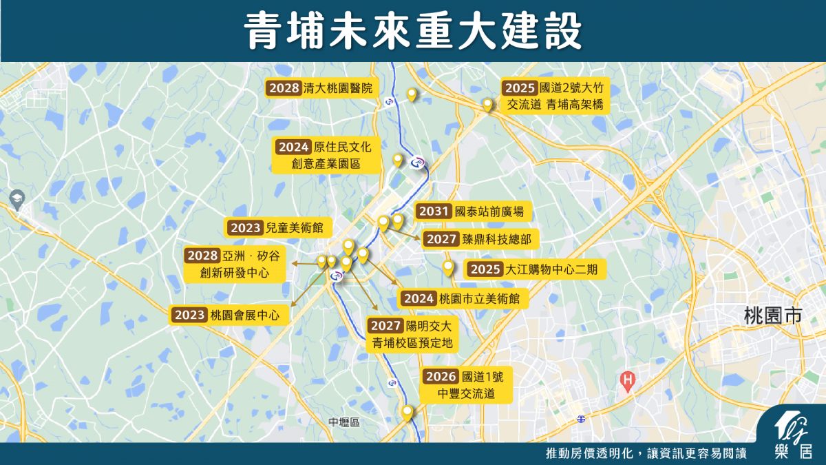 青埔未來重大建設