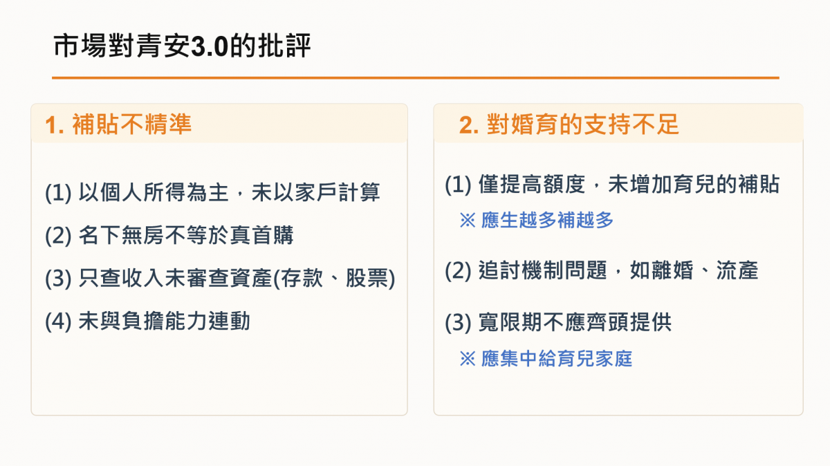 市場對青安3.0的批評