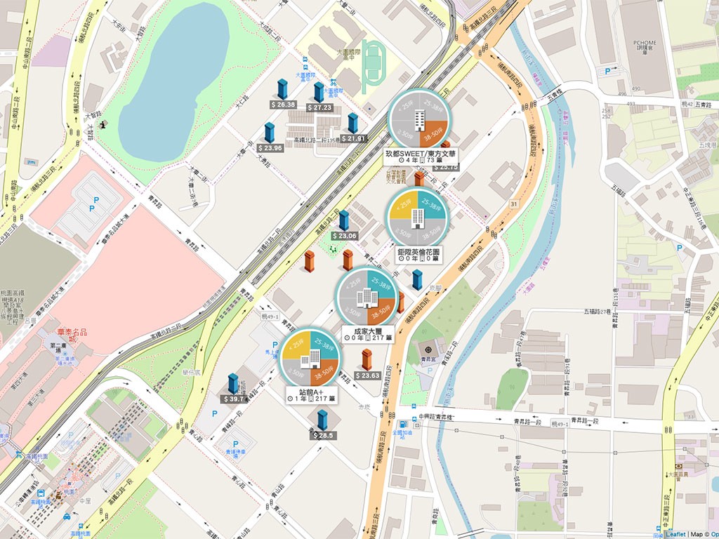 青昇路周邊建案行情