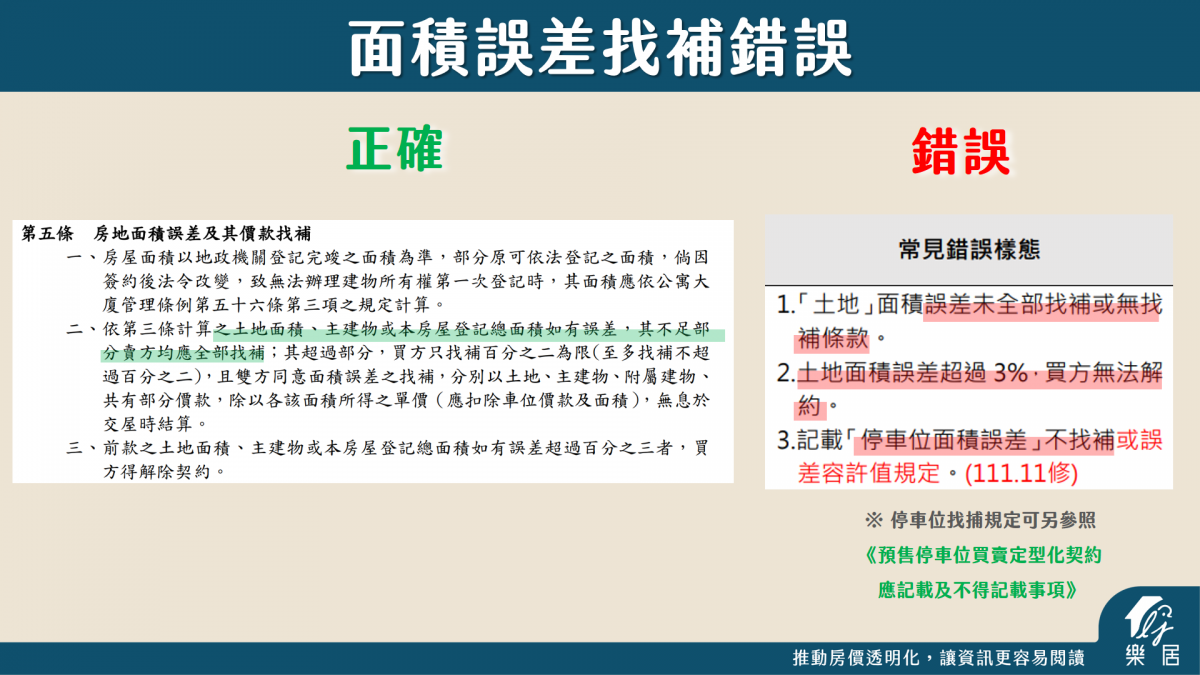 買預售屋時，合約常見四大坑！你踩到了幾坑？