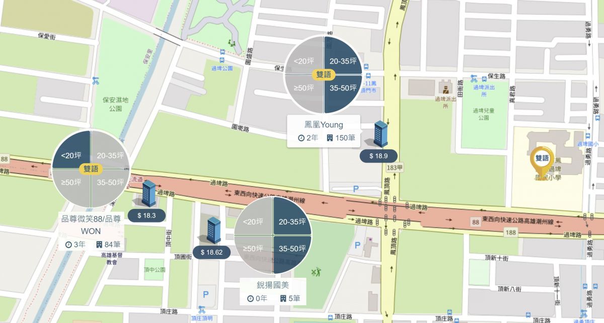 頂新特區行情