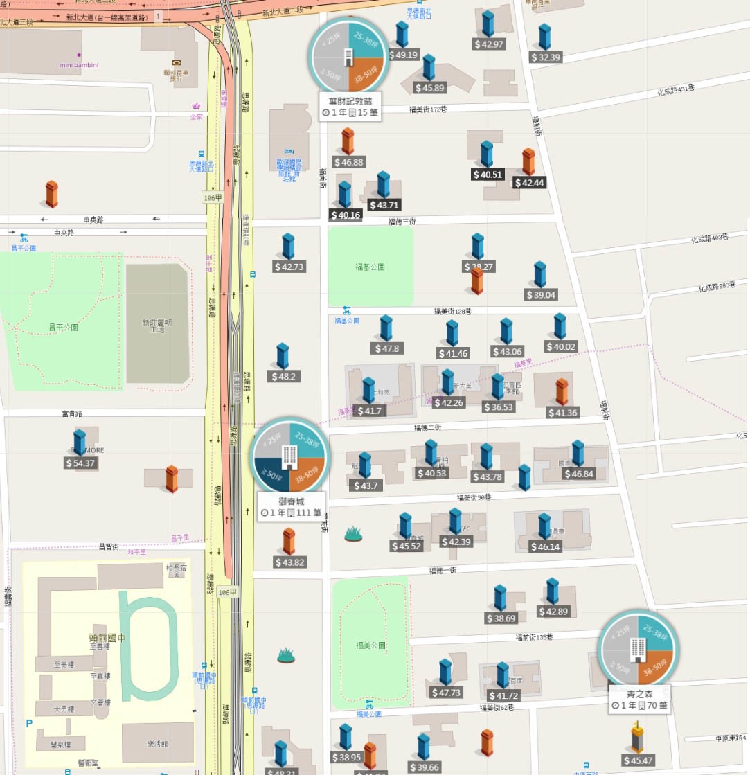 頭前重劃區
