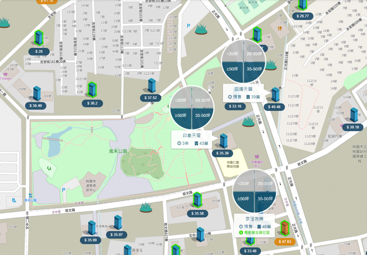 風禾公園 周邊相似建案比較圖
