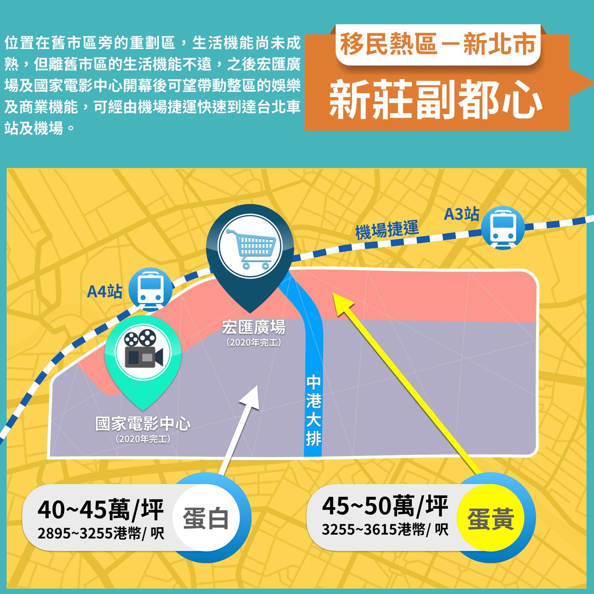 香港移民熱區-新莊副都心