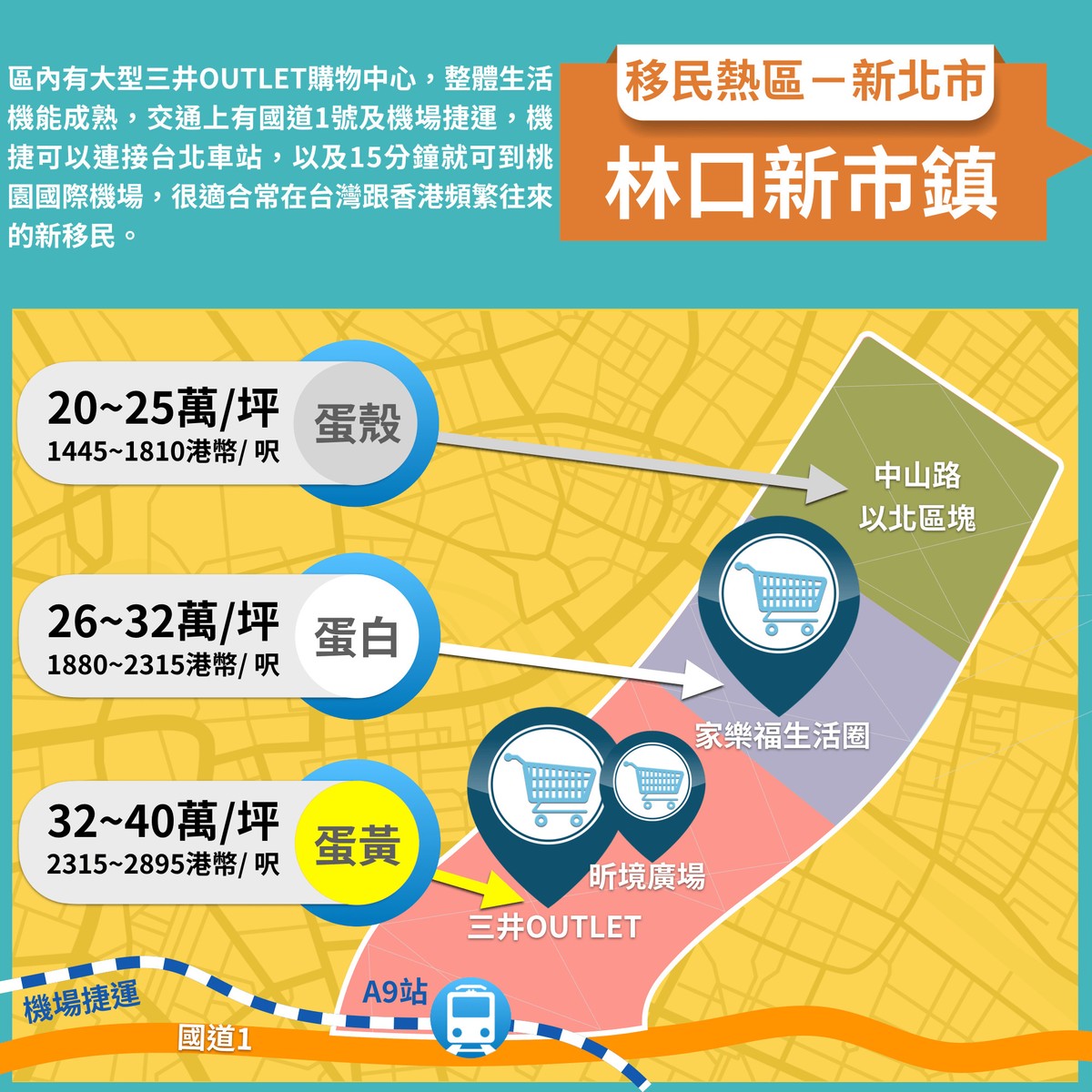 香港移民熱區-林口新市鎮