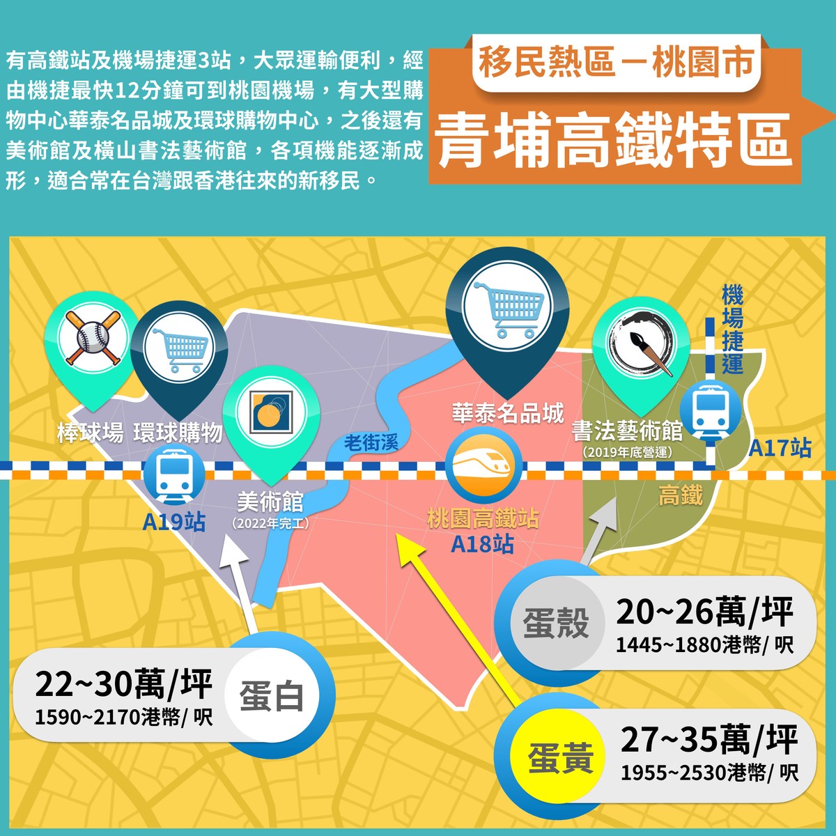 香港移民熱區-青埔高鐵特區