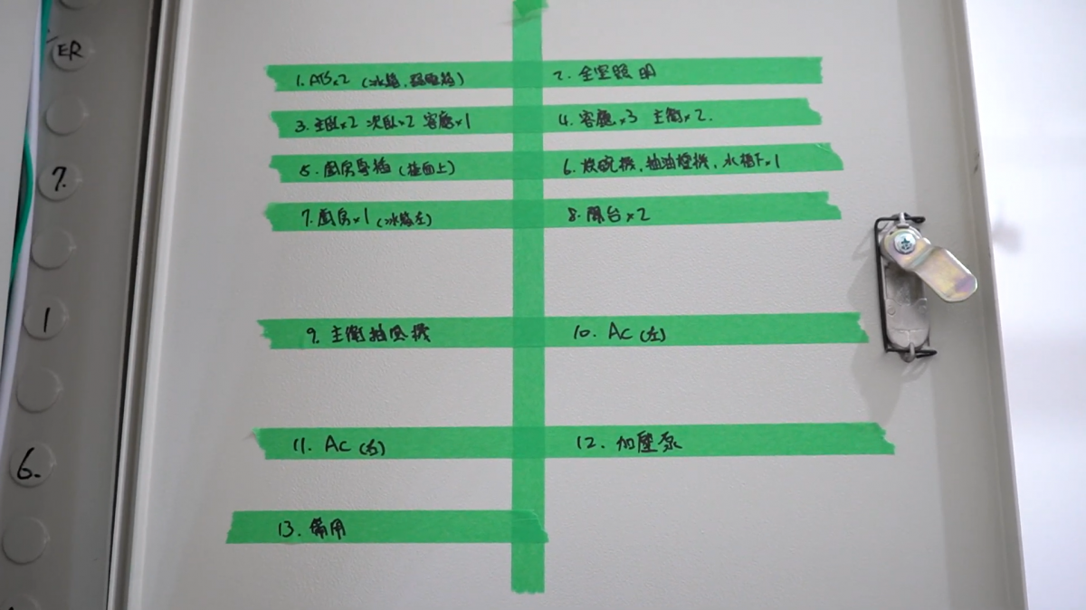 迴路標示