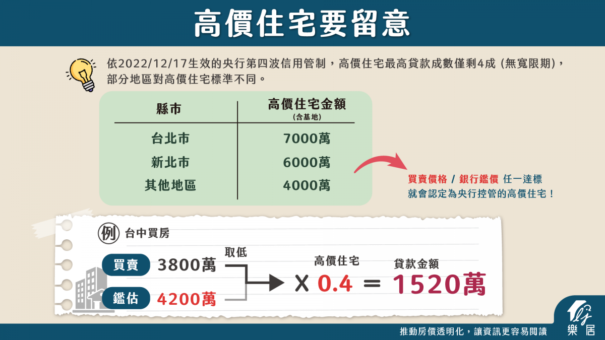 高價住宅