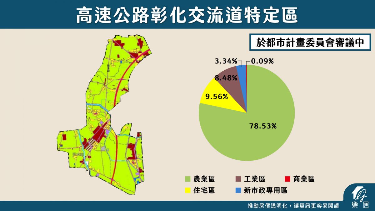 彰化交流道特定區