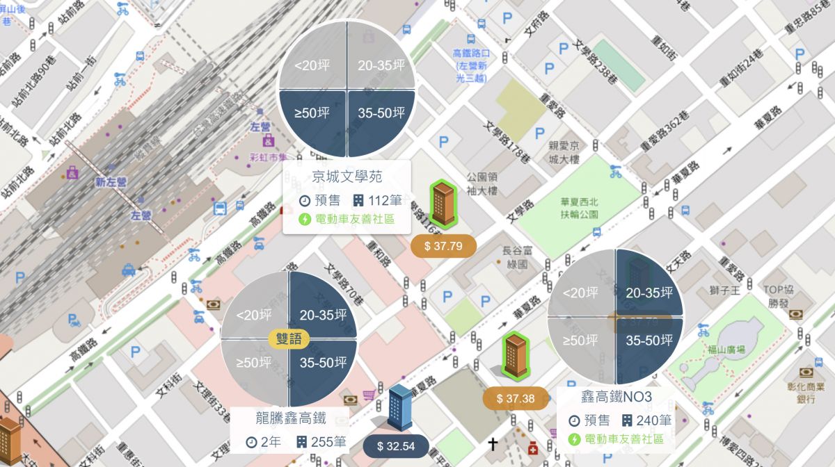 左營高鐵特區行情