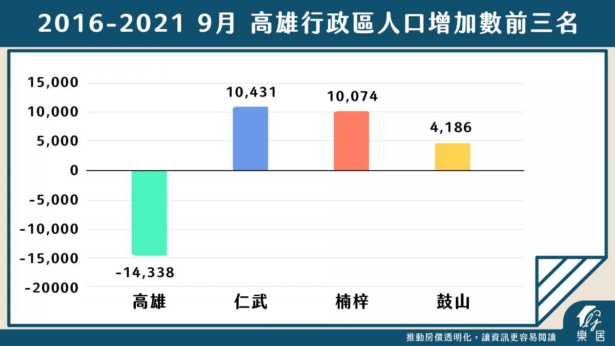 人口