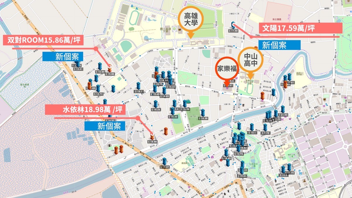 楠梓區-高雄大學生活圈