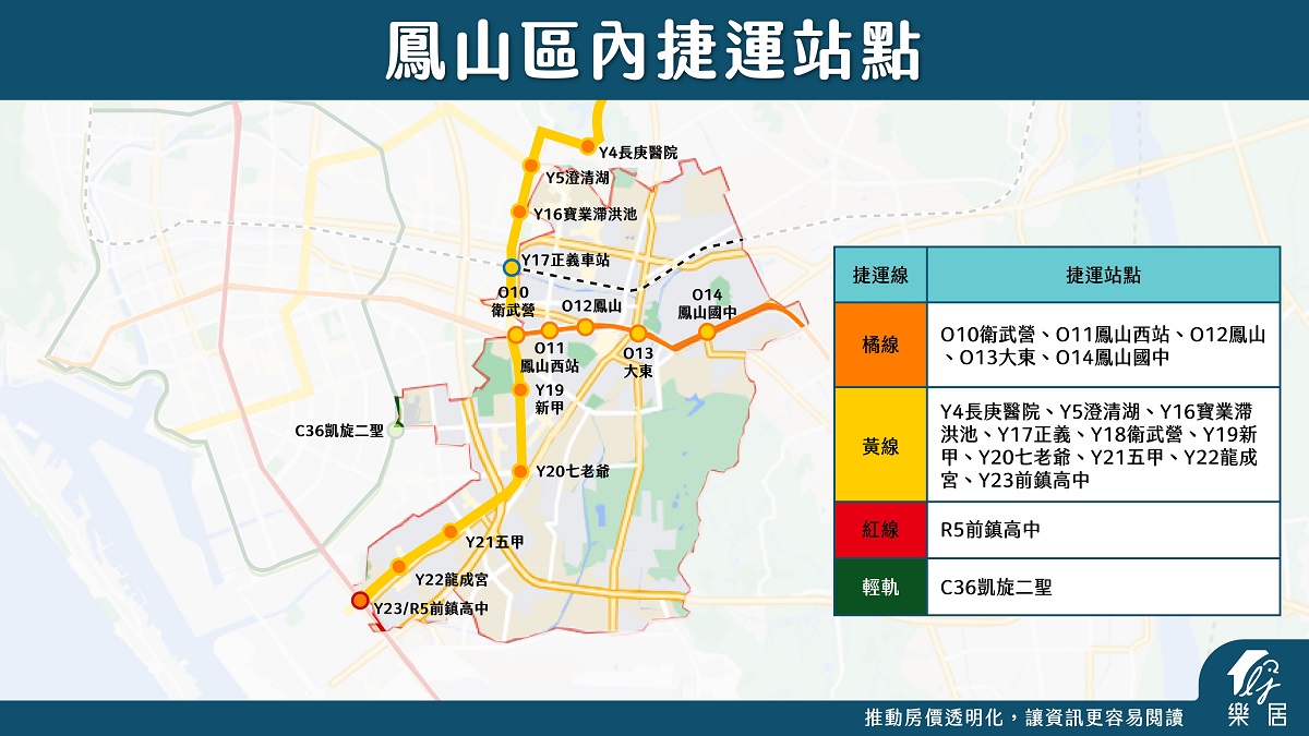 捷運站多