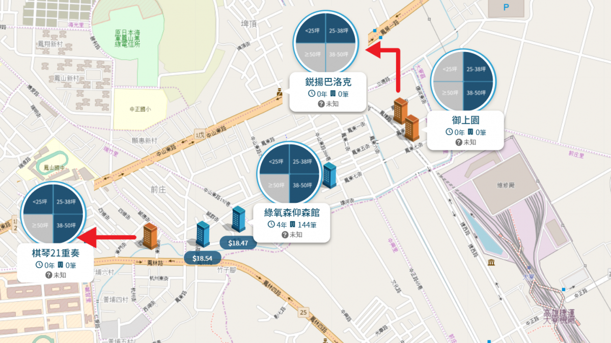 鳳山國中生活圈個案