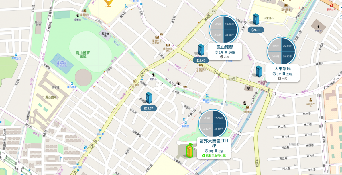 鳳山市區生活圈個案