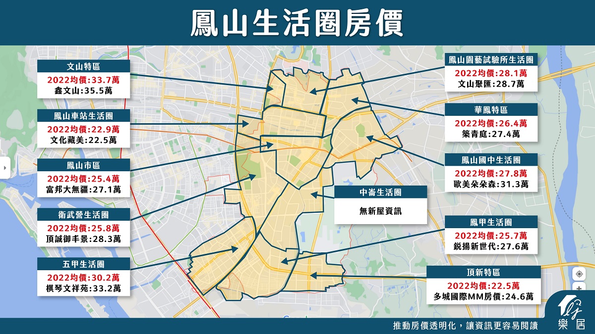 鳳山生活圈房價