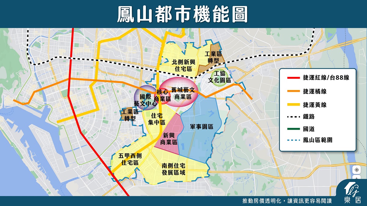 鳳山都市機能圖