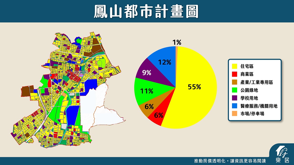 鳳山都市計畫圖