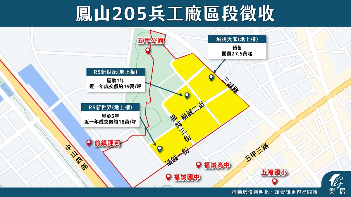 鳳山205兵工廠區段徵收