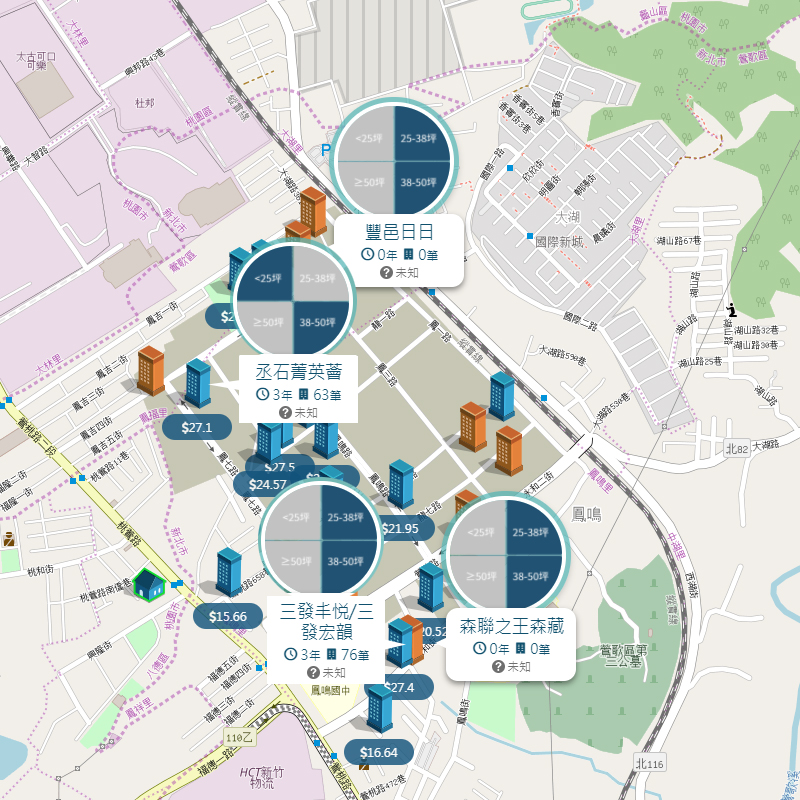 鳳鳴重劃區周遭