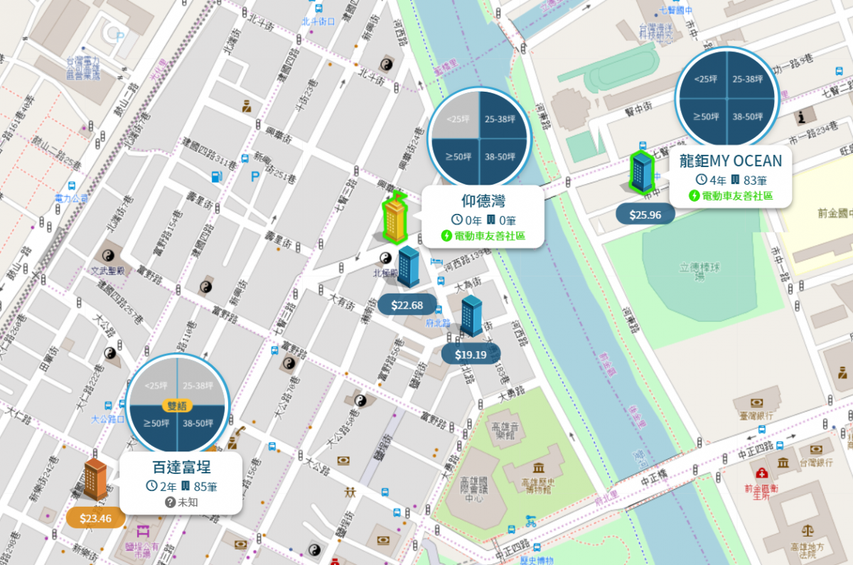 鹽埕市區生活圈個案