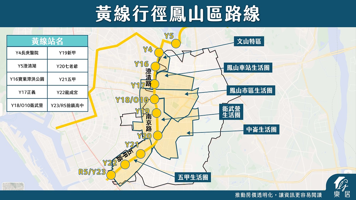 黃線行徑鳳山區路線
