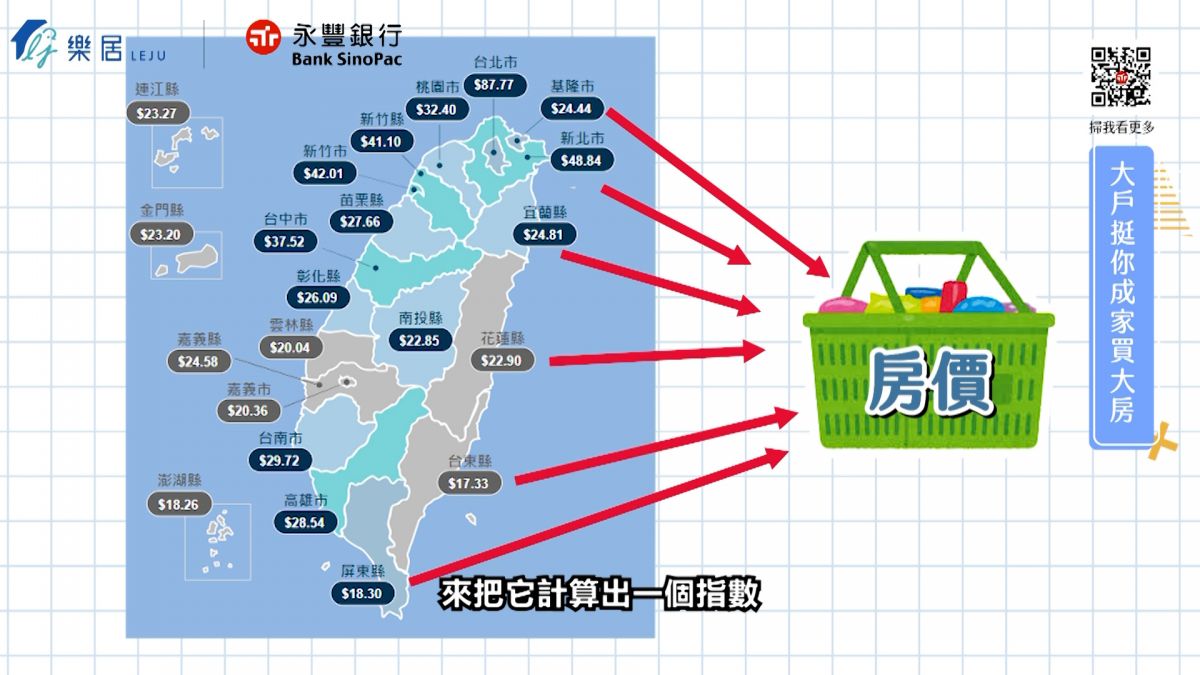 如何解讀國泰房價指數和信義房價指數？