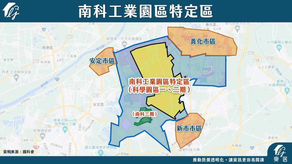 南科