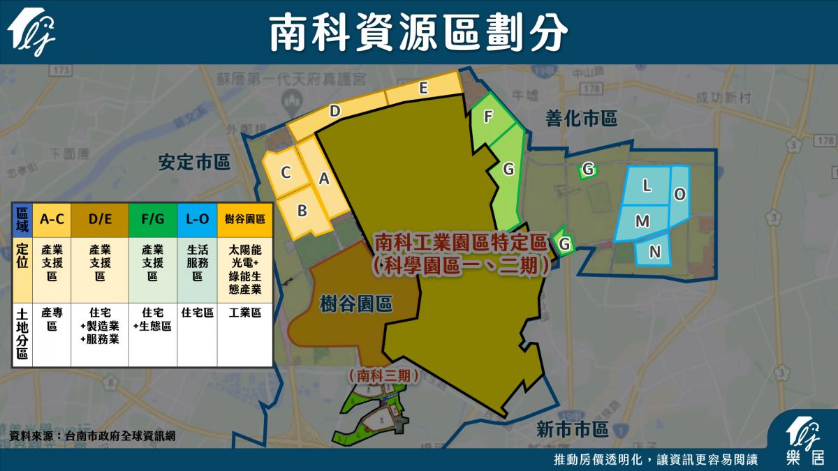 南科資源區劃分