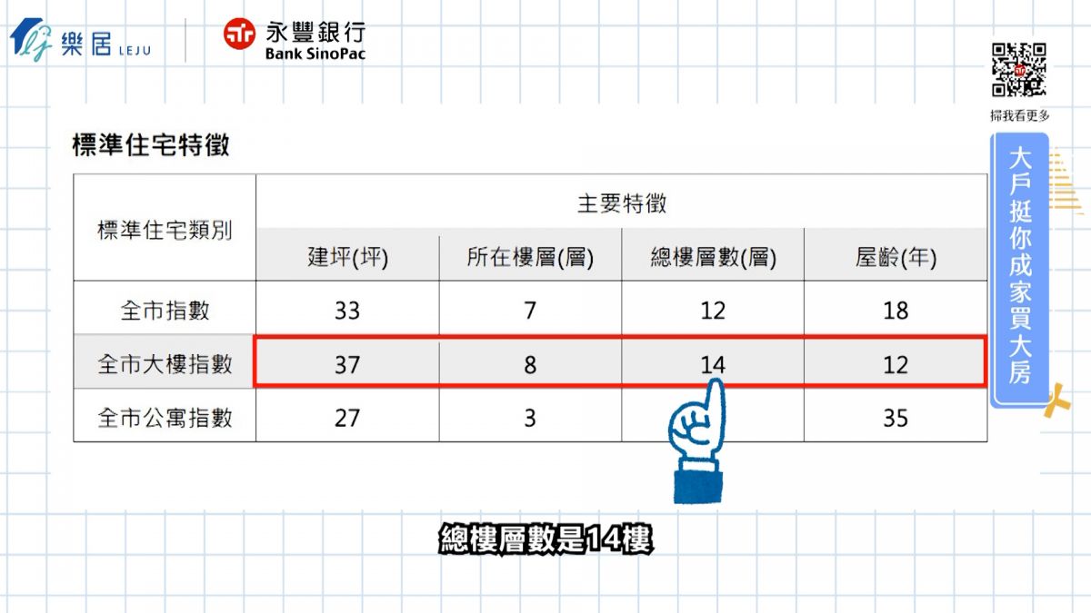 如何解讀國泰房價指數和信義房價指數？