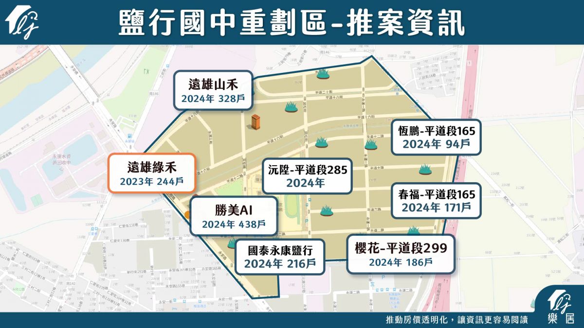 鹽行國中重劃區推案資訊