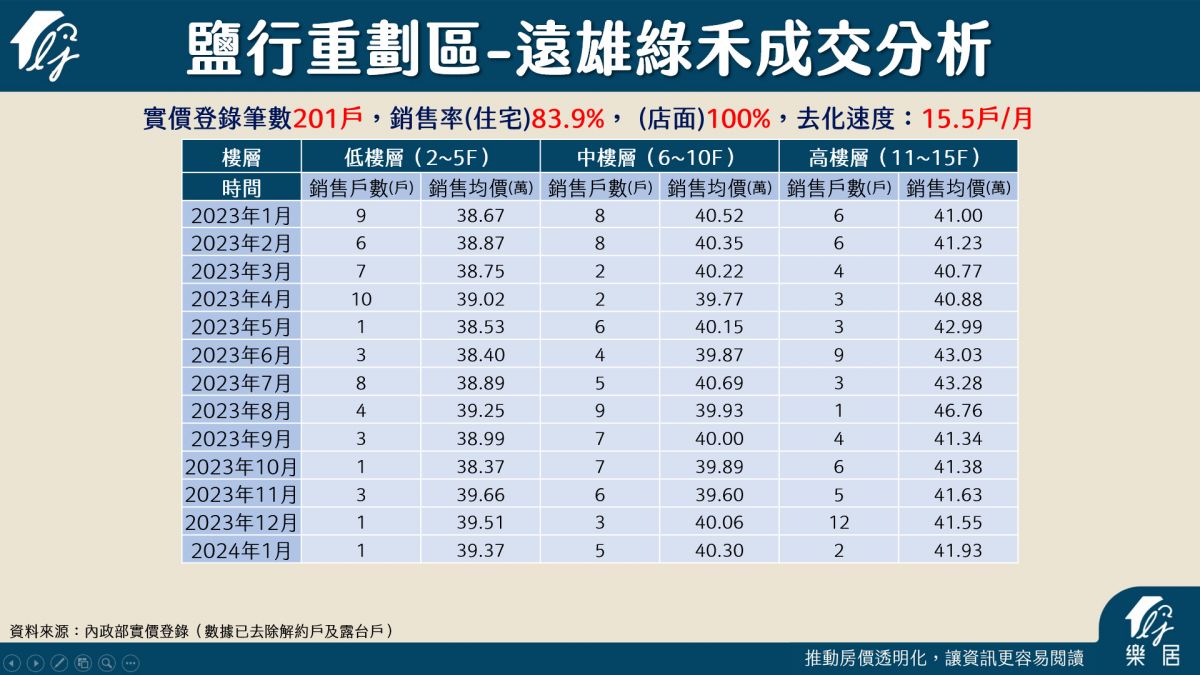 綠禾成交分析