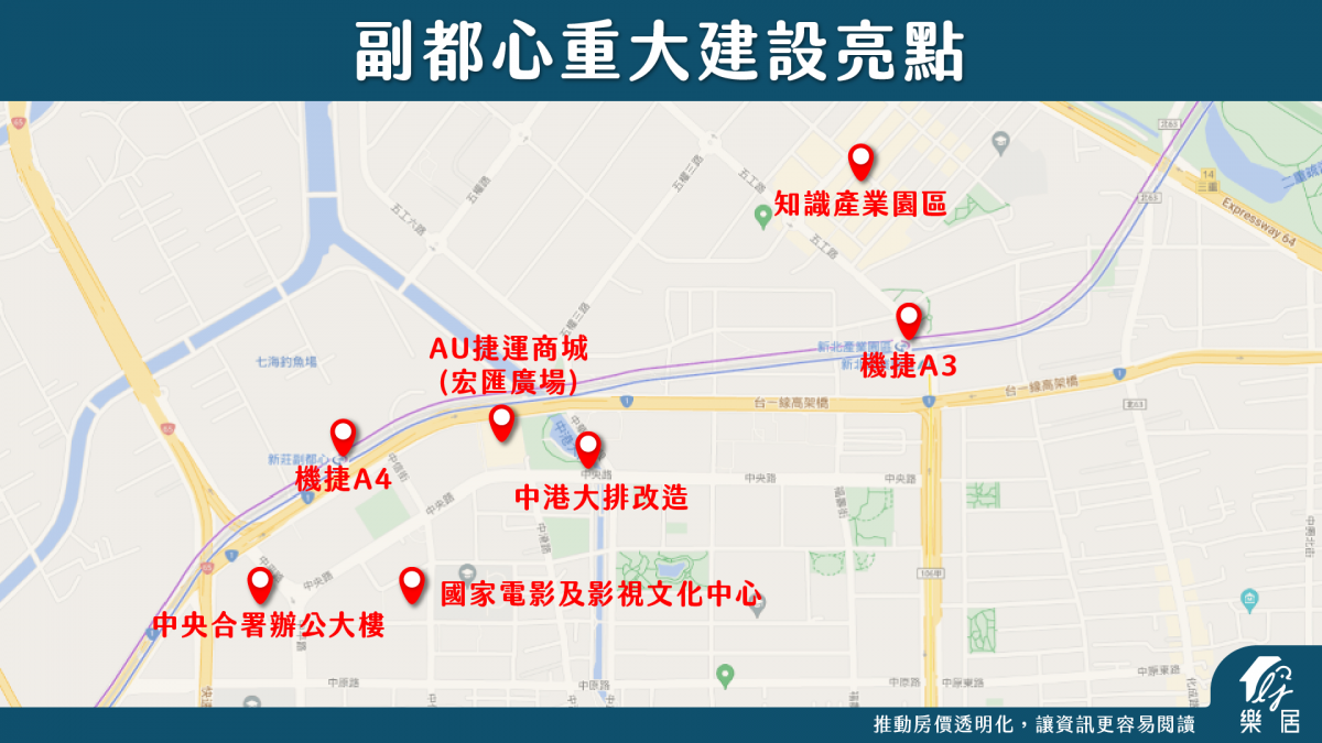 副都心重大建設亮點