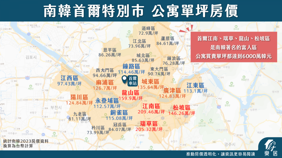 首爾房價