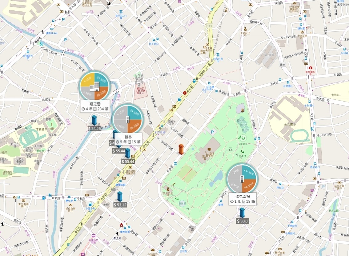 永安市場周邊個案