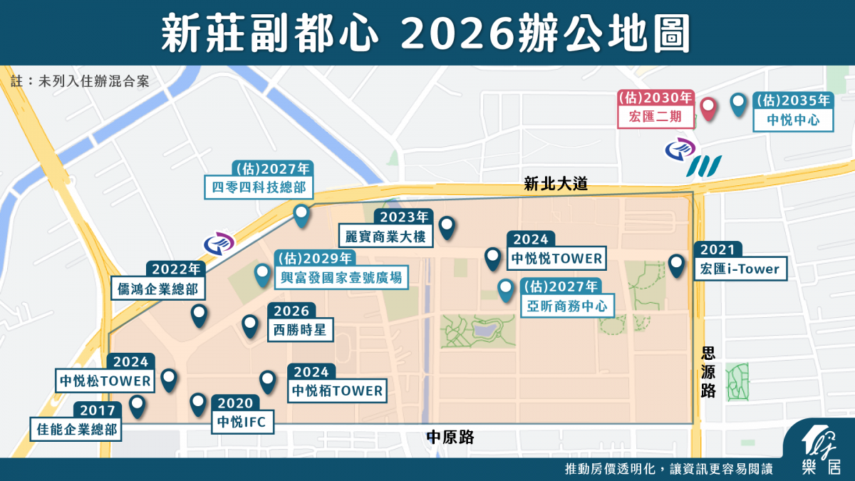 新莊副都心 2026辦公地圖