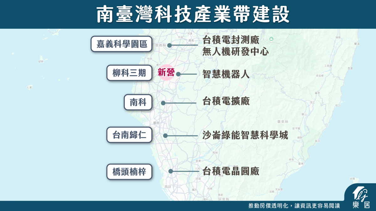 南臺灣科技產業帶