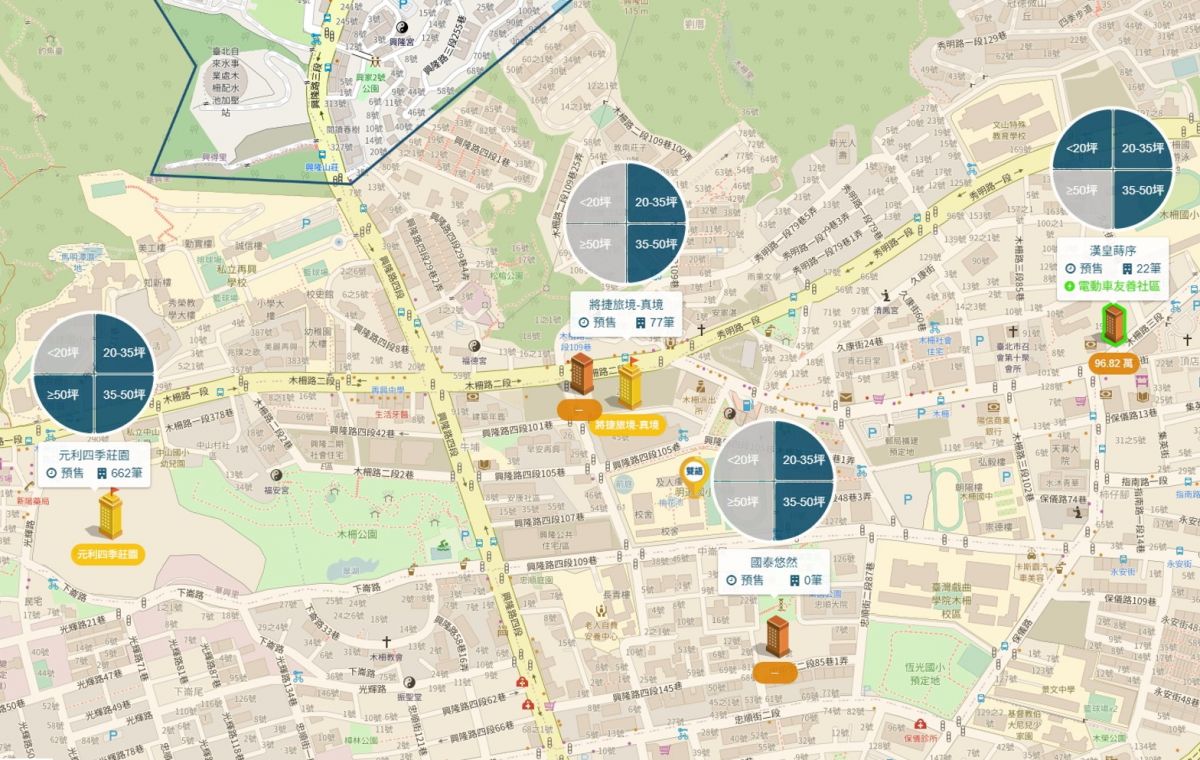 木柵生活圈個案
